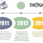 thoughtmedia-timeline