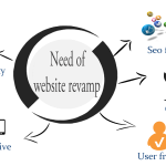 web-revamping