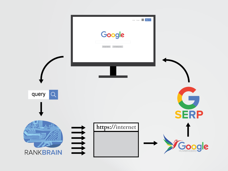 RankBrain Diagram - Explained