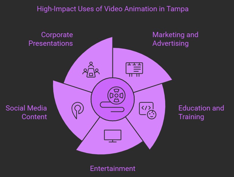 impact of video animation